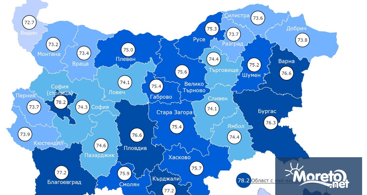 Очакваната средна продължителност на предстоящия живот за населението на страната