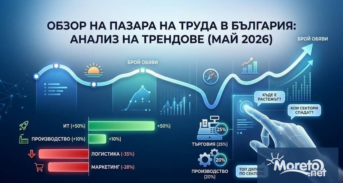 През май на българския пазар на труда са регистрирани приблизително
