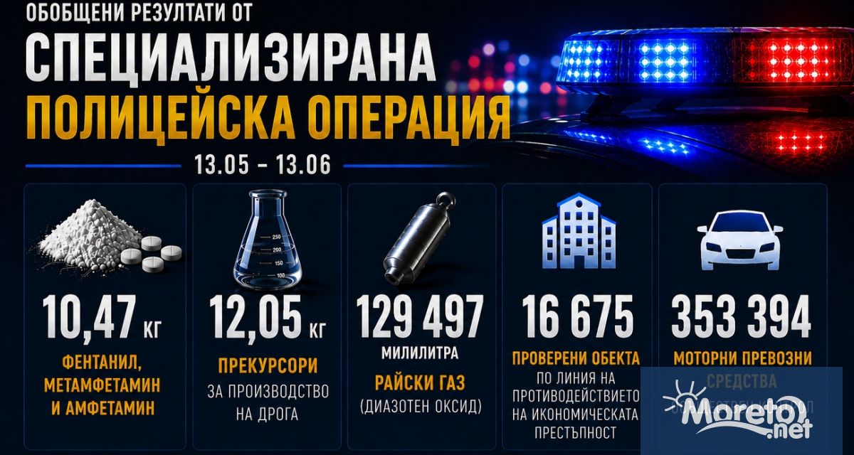 От МВР отчетоха резултатите от полицейските действия за противодействие на