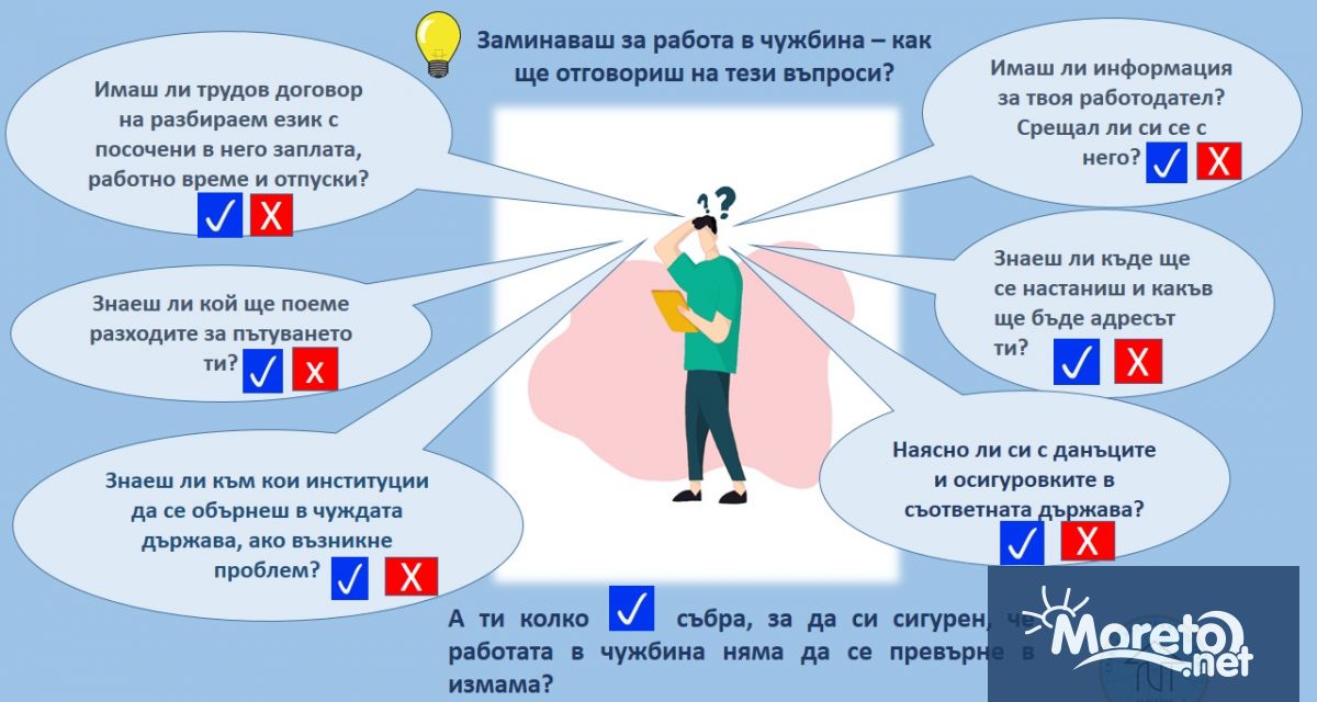 Изпълнителна агенция Главна инспекция по труда разработи чеклист с въпроси